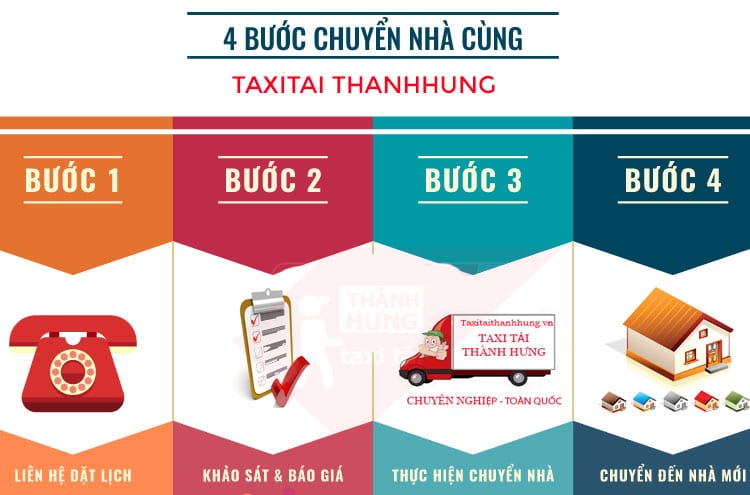 Quy trình chuyển nhà trọn gói