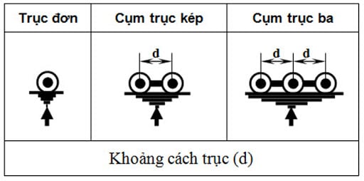 Tải trọng xe là gì? Quy định về tải trọng xe mà bạn cần biết